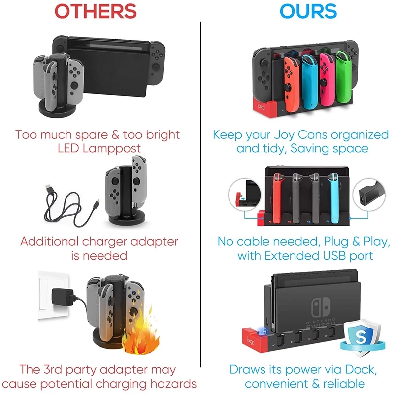 Dock di ricarica Docking Stati - Gaming Console Zone recensione e prezzo